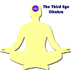 3rd eye chakra