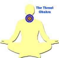 throat chakra location
