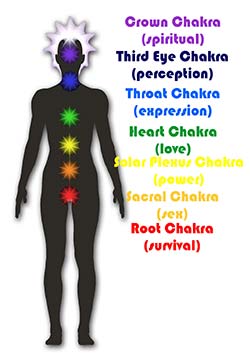 my chakras