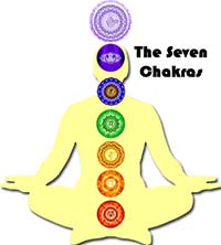 seven chakras