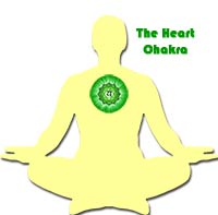 hart chakra location